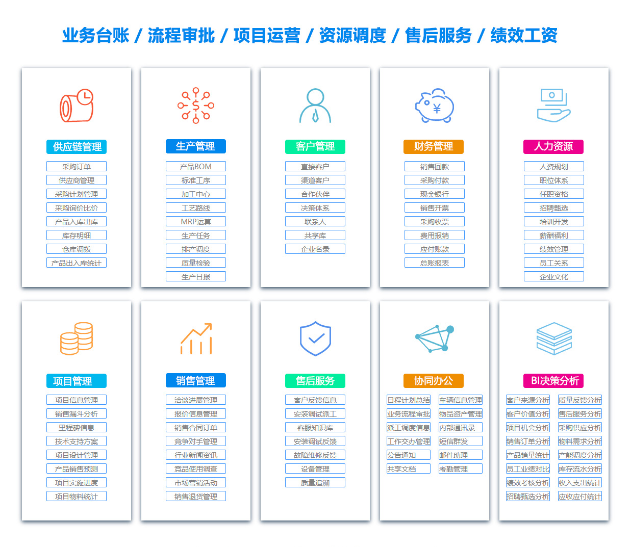 伊犁物料管理系统
